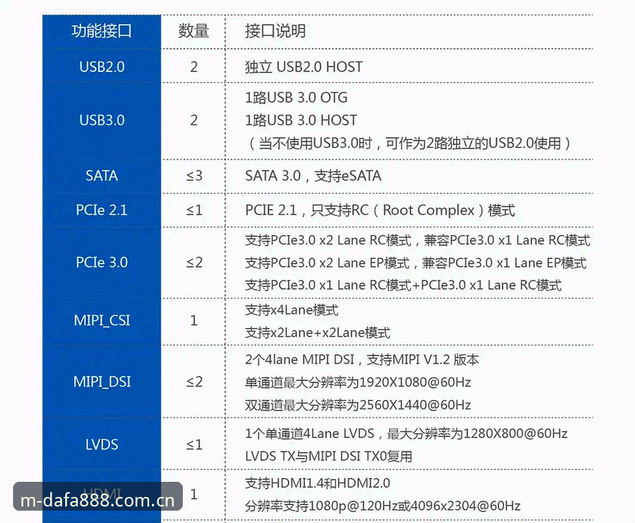 dafa888移动端优势 dafa888移动端优势实用指南:2026新版核心功能深度解析